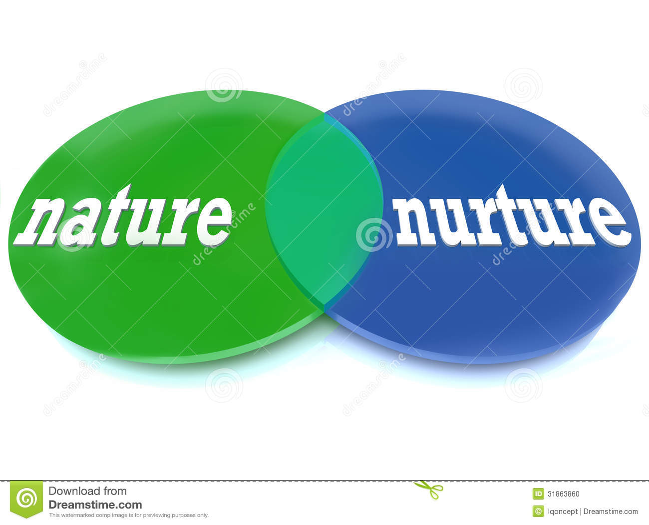 nature-vs-nurture-venn-diagram-overlapping-circles-analyzing-question-versus-31863860